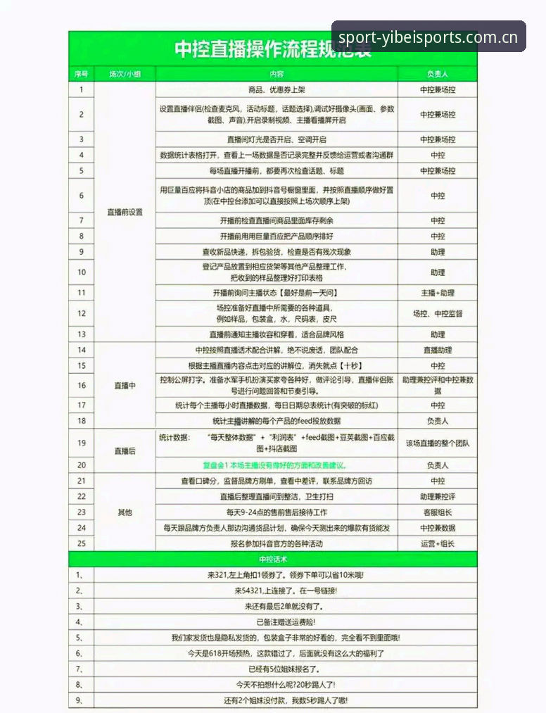 易倍体育赛事直播操作教程：从新手到达人的完整指南
